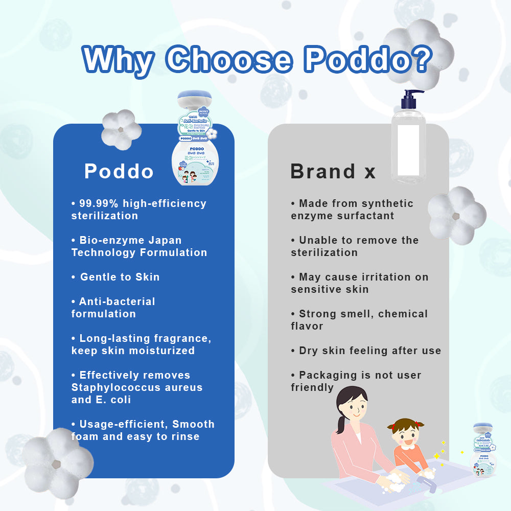 Poddo Awa Awa Flower Foam Hand Wash - Fuji Apple | Anti-Bacterial & Gentle to Skin - Poddo