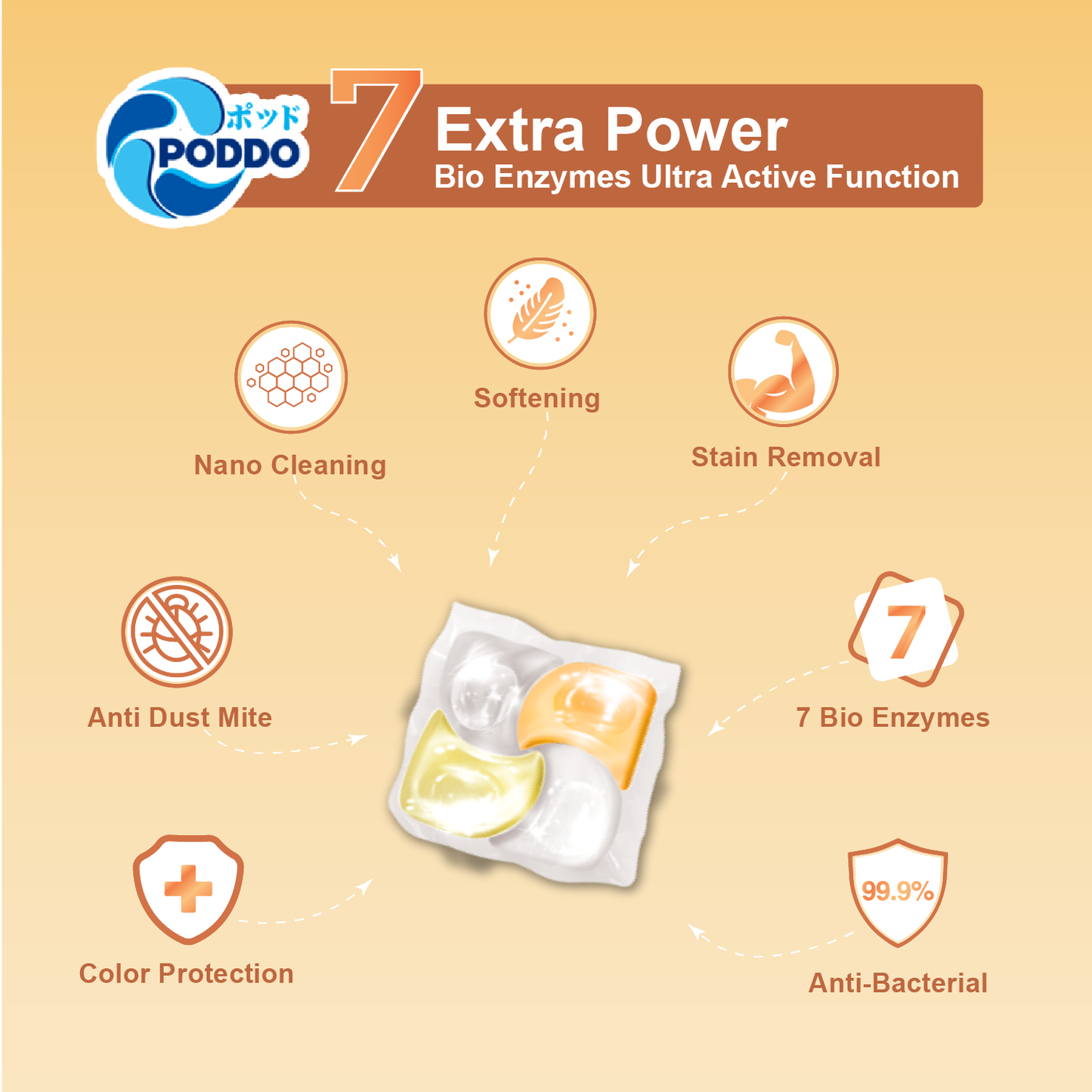 [NEW LAUNCH] Poddo 4-in-1 Bio Enzyme Laundry Capsules - Refill Pack (38 Pods) - Autumn Osmanthus