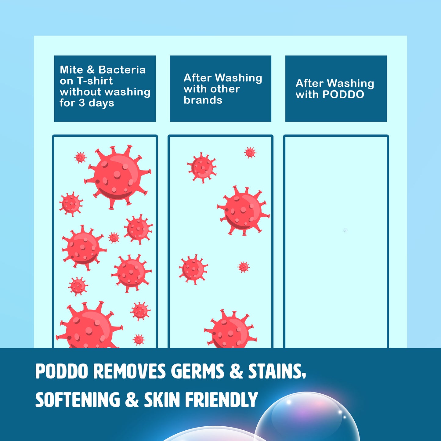 Poddo Sport Bio-Enzymes Laundry Capsule Refill Pack (20 Pods)