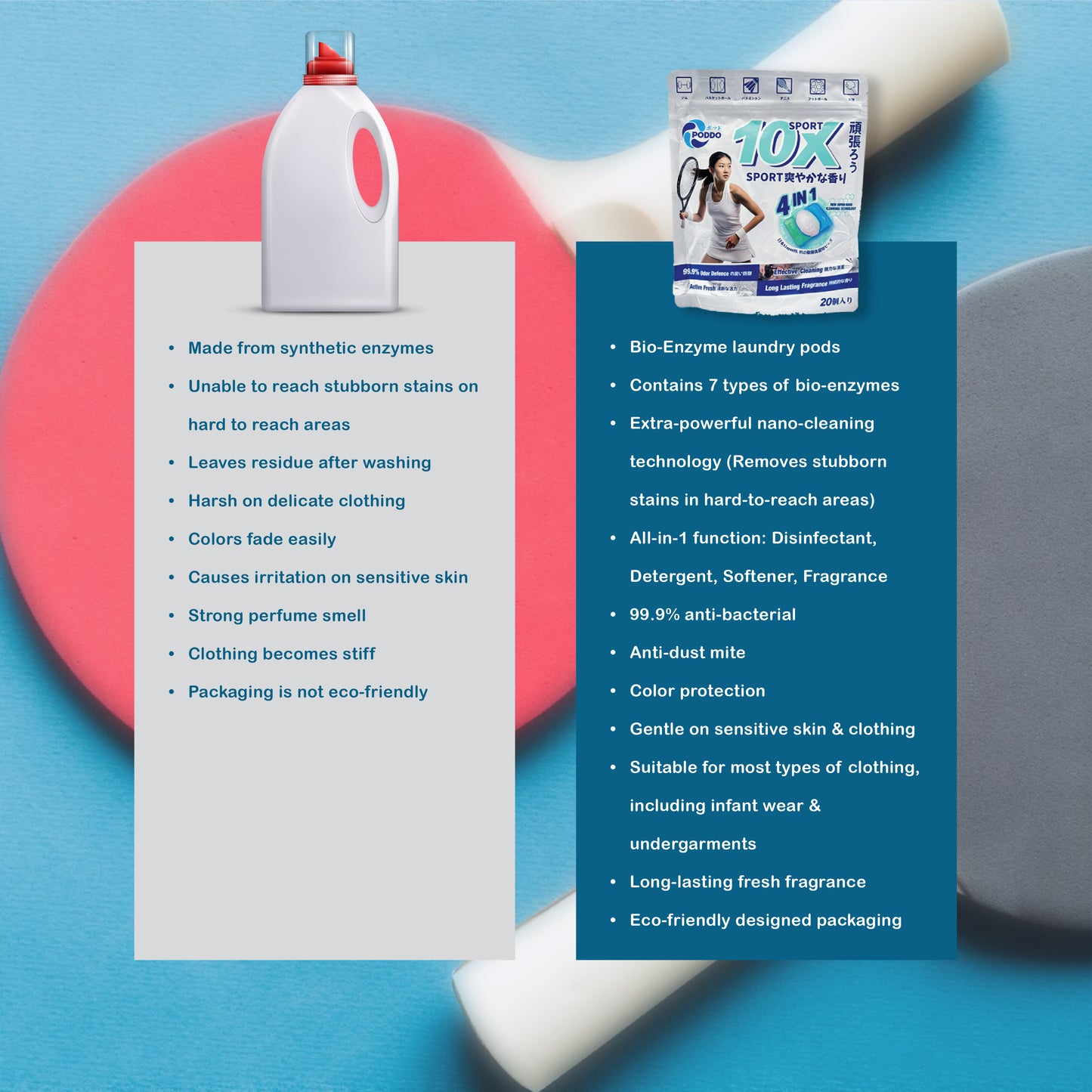 Poddo Sport Bio-Enzymes Laundry Capsule Refill Pack (20 Pods)